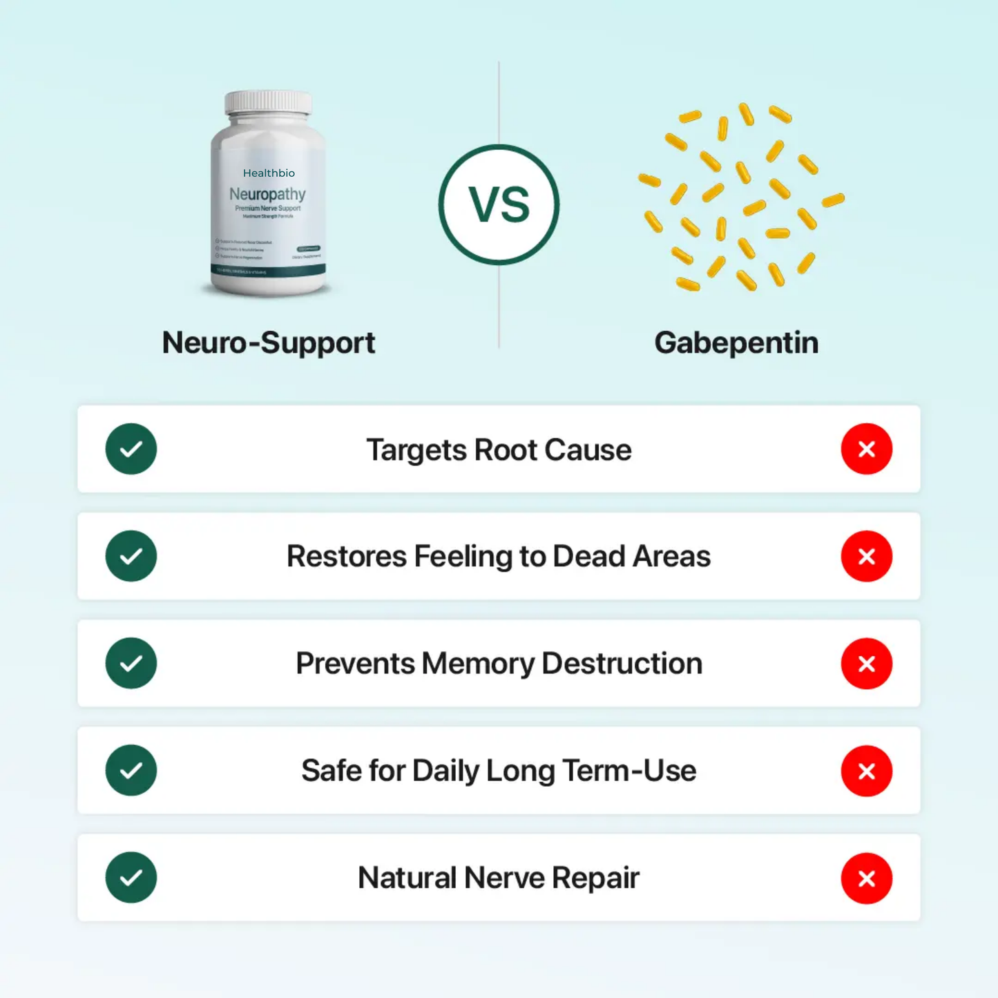 Neuro-Support : Restore Lost Sensation & Eliminate Nerve Pain Naturally